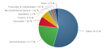 Market share for mobile web browsers Oct 2013