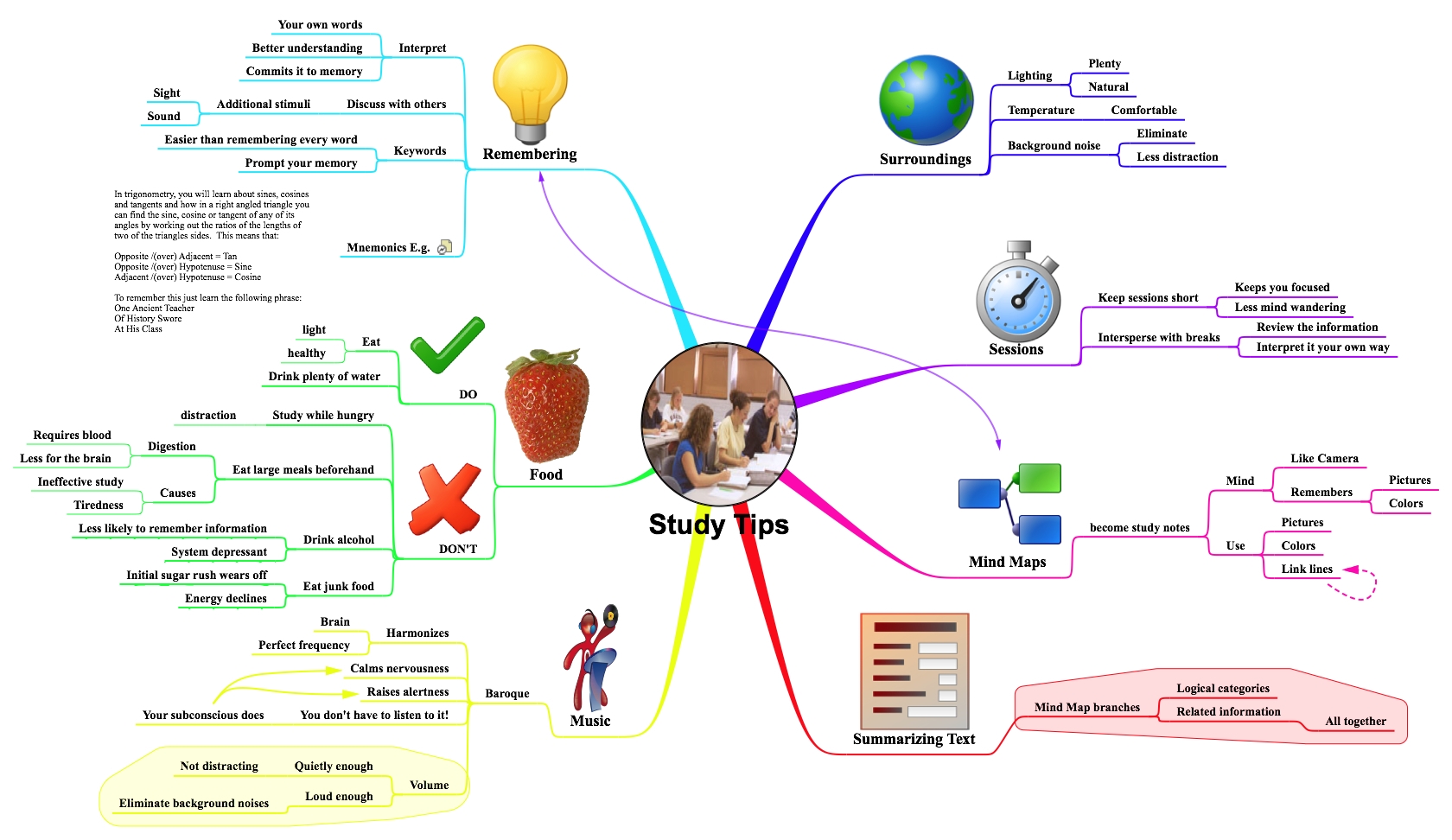 Mind Map of Study Tips